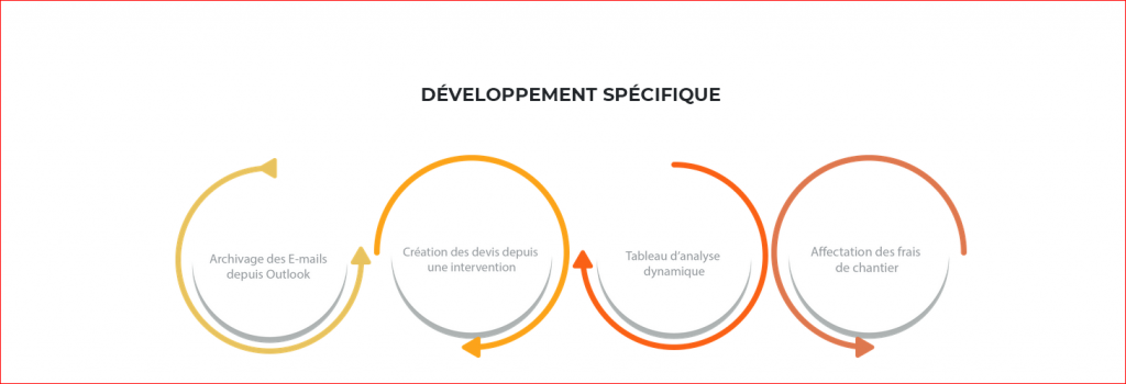 CSP : CONSEILS ET SOLUTIONS PROGICIELS-BÂTIMENTS - portfolio - 0
