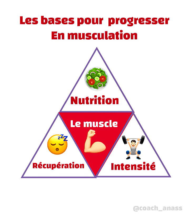 coaching privé - portfolio - 2