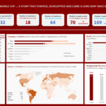 Formation Excel avancée & création de dashboards dynamiques