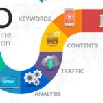 Optimisation SEO
