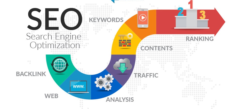 Optimisation SEO - portfolio - 0