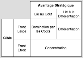 Je réalise des diagnostiques (analyses) stratégiques au profit des PME - portfolio - 0