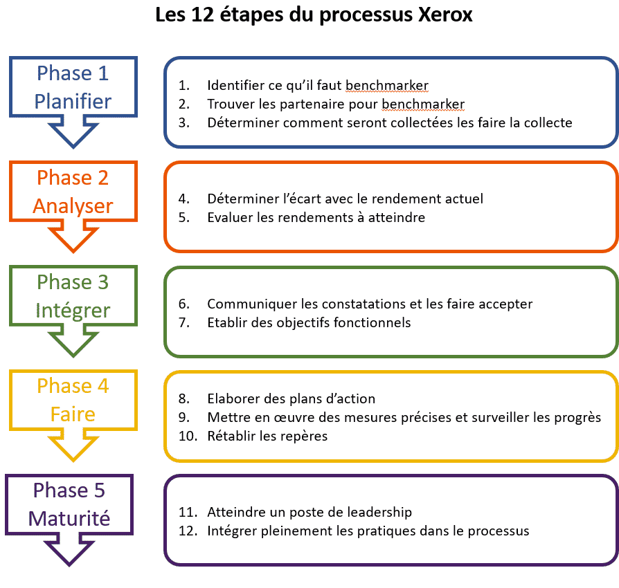 Je réalise des diagnostiques (analyses) stratégiques au profit des PME - portfolio - 2