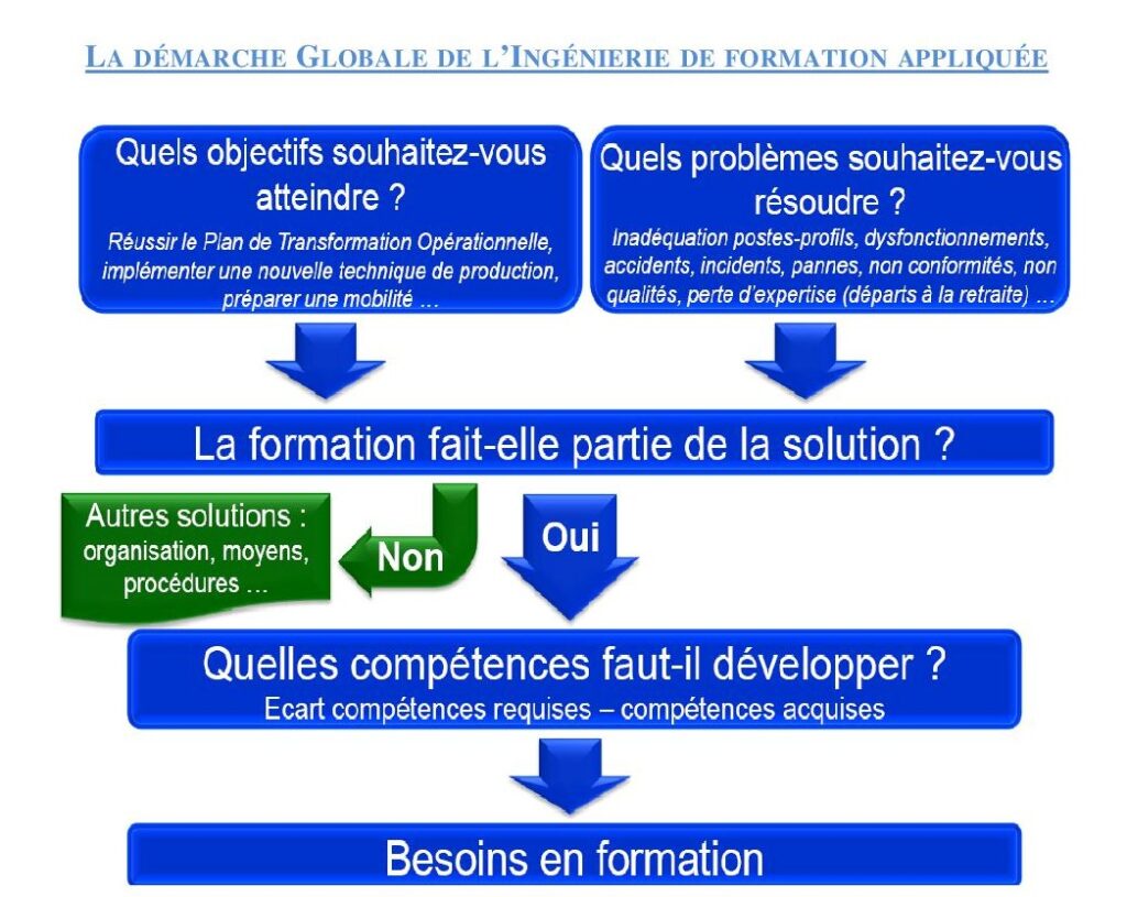 Je réalise des Ingénieries de Formation - portfolio - 0