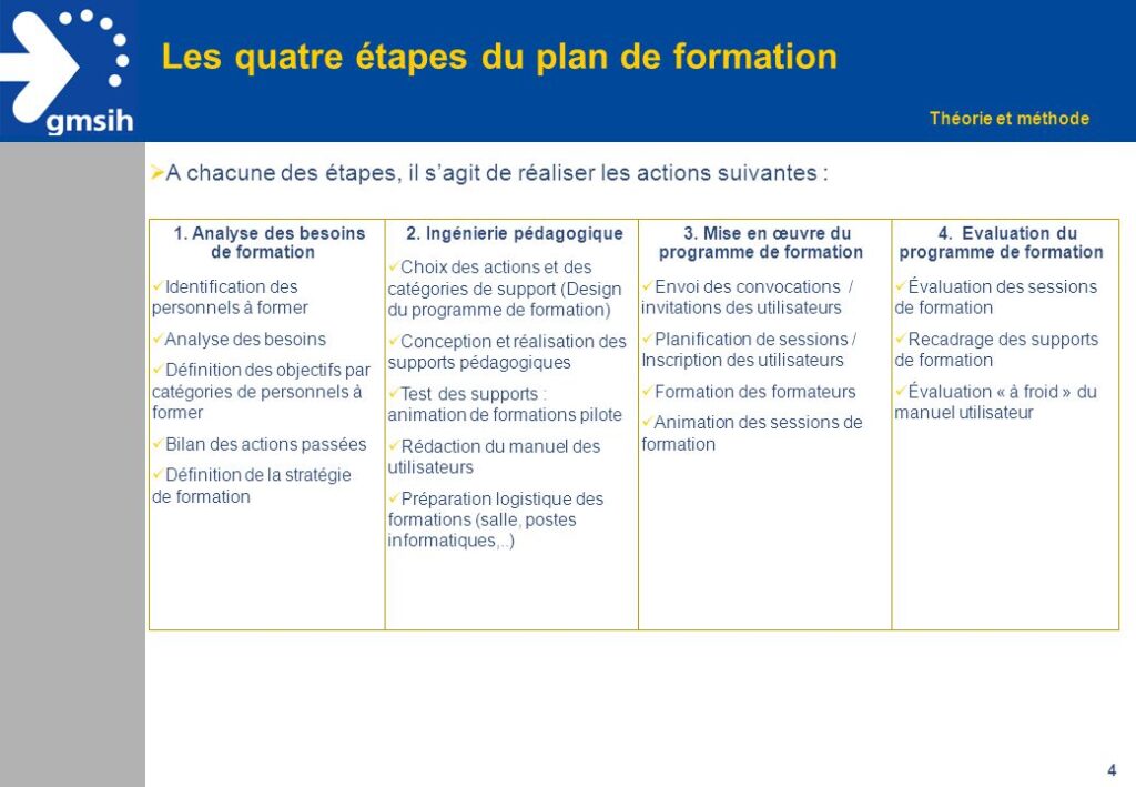 Je pilote la réalisation des Plans de formation par les formateurs de notre organisme - portfolio - 0