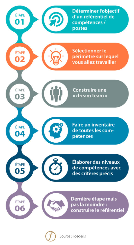 Je réalise des Référentiels de compétences au profit des entreprises Grands Comptes - portfolio - 0