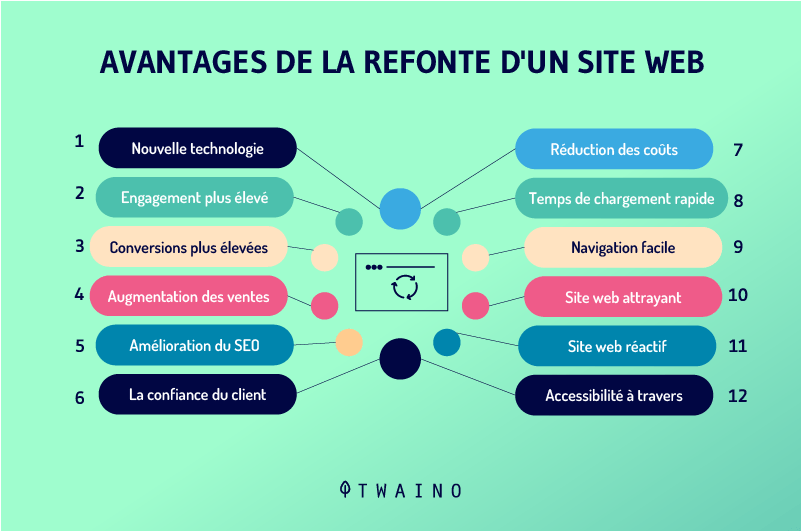 Je vais développer un site Web selon vos besoins - portfolio - 1
