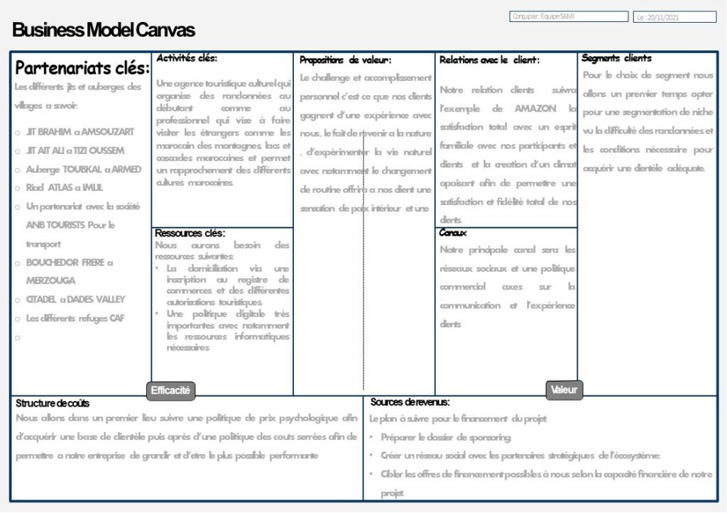 J'aide les auto entrepreneur a realiser leurs business plan - portfolio - 0