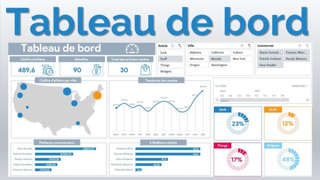Je vais créer un tableau de bord Power Bi dynamique pour la prise de décision - portfolio - 0