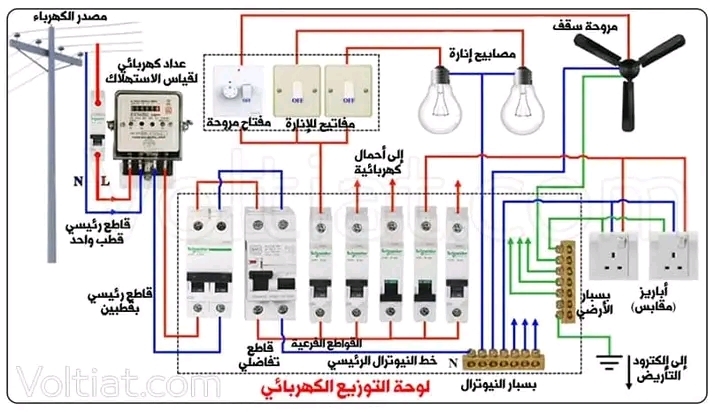 كهربائي المنازل جميع اصلاحات الكهرباء - portfolio - 2