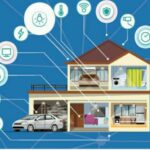 Installation electrique , domotique  et automatisme