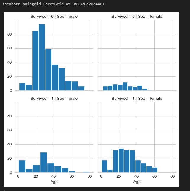 Je suis Data Scientiste, je peux analyser vos données et vous donner une précision pour votre entreprise - portfolio - 1