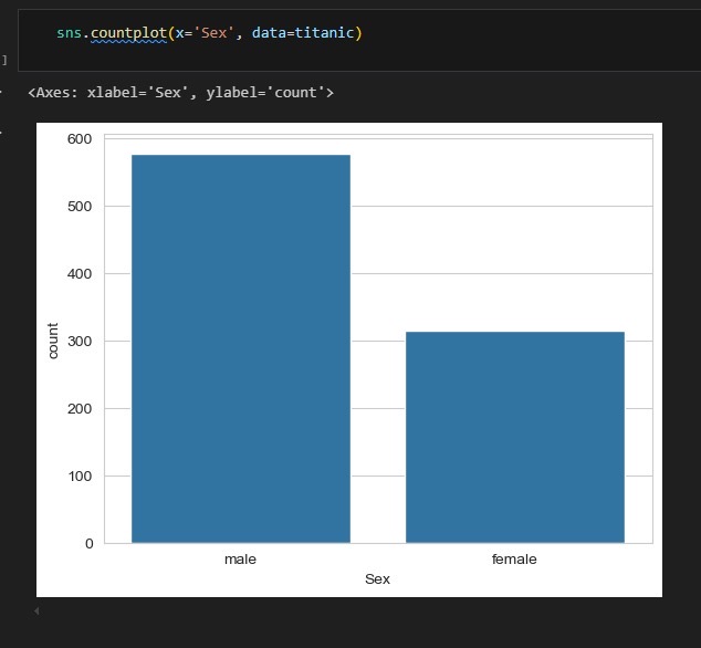 Je suis Data Scientiste, je peux analyser vos données et vous donner une précision pour votre entreprise - portfolio - 0