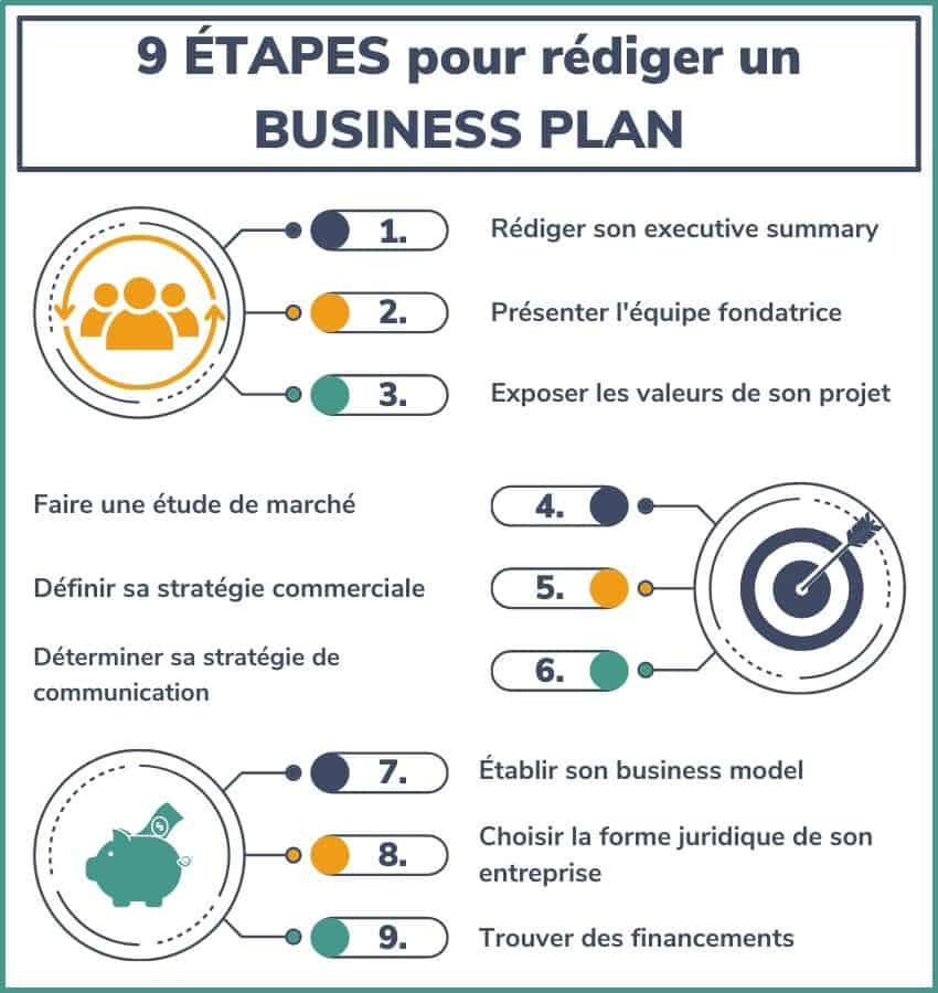 Je vais préparer votre business plan - portfolio - 1