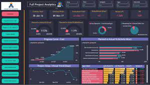 Je vais etre votre expert Power BI - portfolio - 2