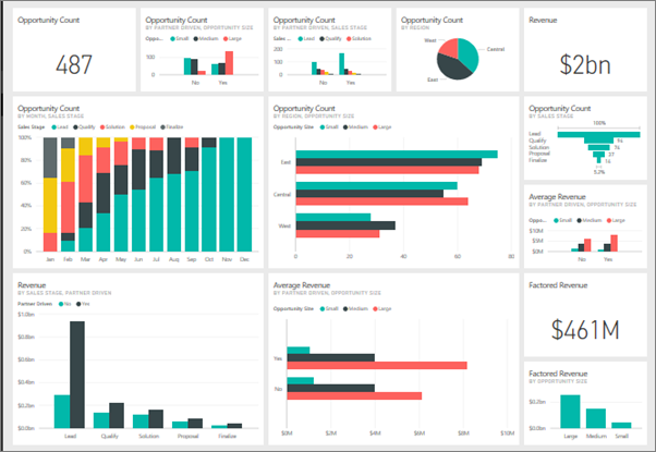 Je vais créer votre tableau de bord sur Excel - portfolio - 2