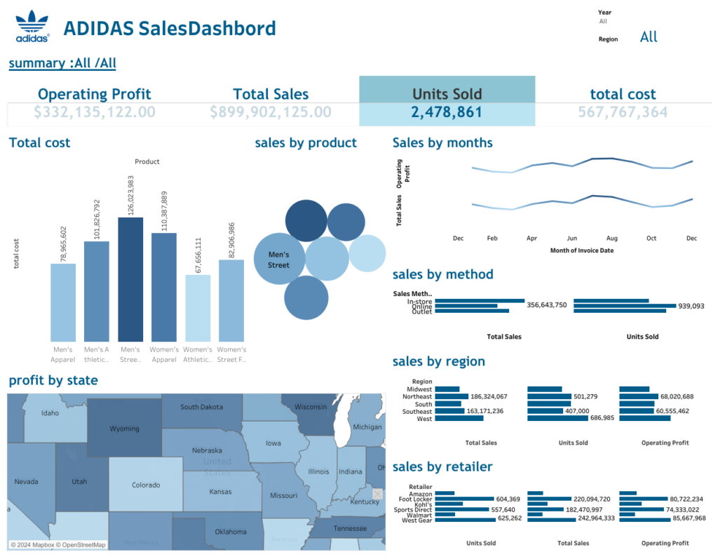 data analytics - portfolio - 2