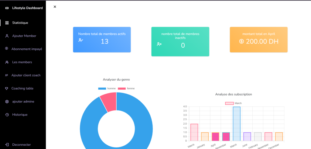 Conception de solutions app web sur mesure adaptée - portfolio - 0