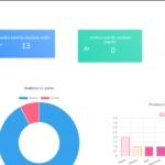 Conception de solutions app web sur mesure adaptée