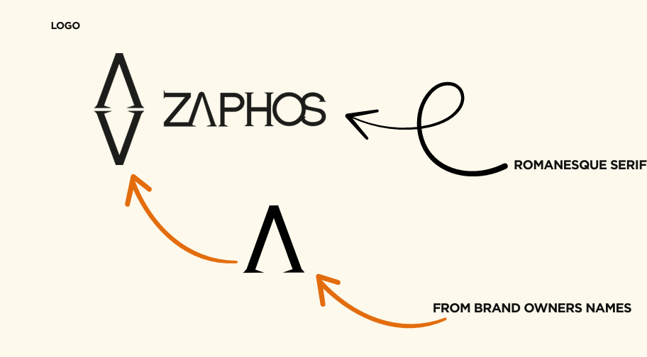 I will design a professional and memorable logo for your brand - portfolio - 1