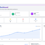 I  build a complete platform for purchasing and downloading exam questions (Math, Physics, Biology, … all subjects).