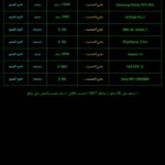 متتبع أسعار iPhone، PS5، MacBook على جوميا وأمازون 24/7