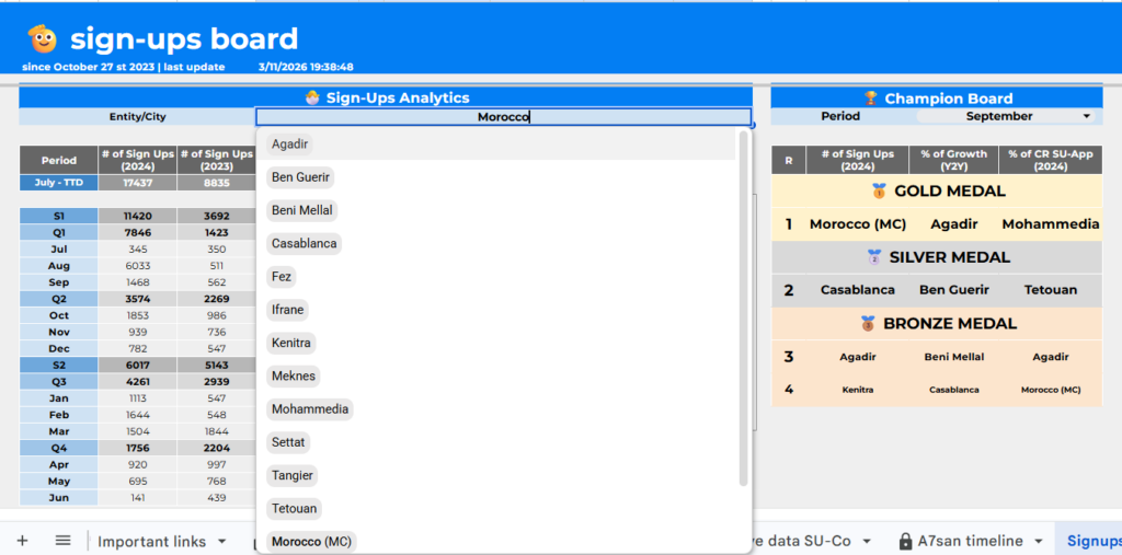 I will create sheets for data visualisation - portfolio - 0
