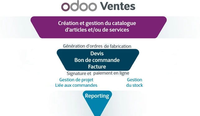 Intégration de l'ERP Odoo - portfolio - 1