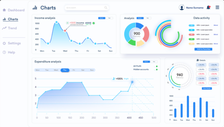 Professional Data Cleaning & Statistical Analysis: From Messy Data to Expert Visual Reports: End-to-End Analysis - portfolio - 0