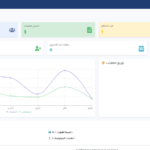 تطوير موقع ويب متكامل بـ Laravel و React مع لوحة تحكم