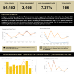 Solution Complète de Data Analytics & Reporting