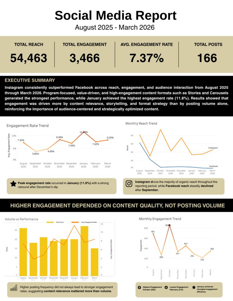 Solution Complète de Data Analytics & Reporting