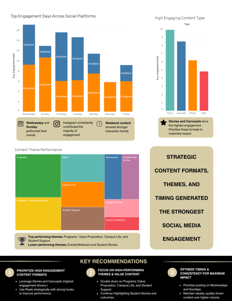 Solution Complète de Data Analytics & Reporting - portfolio - 1