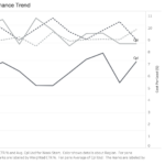 Analyse de données marketing