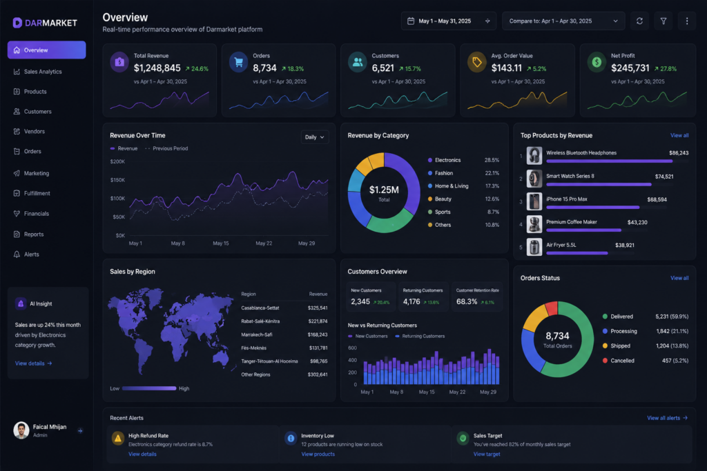 Business Intelligence, Data Analytics & Dashboard Development - portfolio - 0