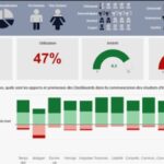 Je vais analyser vos données et créer un rapport avec des KPI