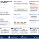 Correction et reformulation de textes académiques