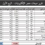 إعداد الجداول وتنسيقها بدقة واحترافية وأيضا في وقت قياسي