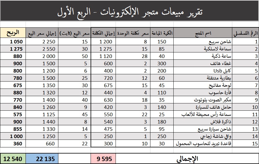 إعداد الجداول وتنسيقها بدقة واحترافية وأيضا في وقت قياسي