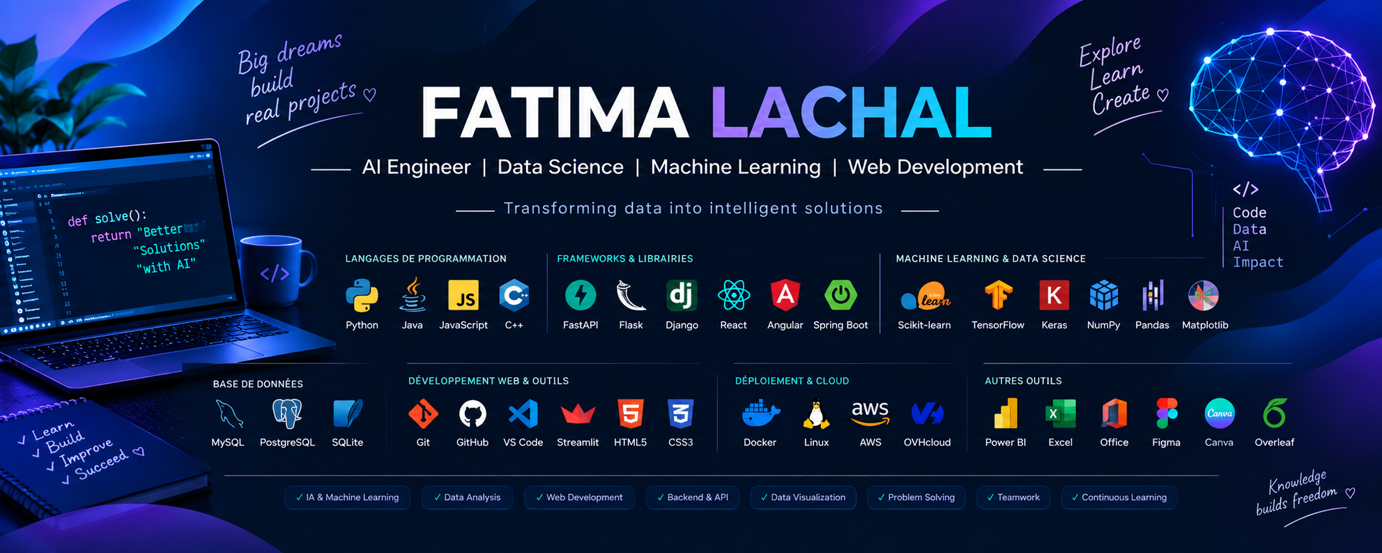 FATIMA LACHAL - الغلاف